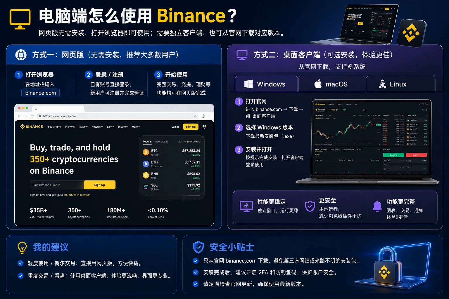 电脑端下载方式对比:网页版无需安装 vs 桌面客户端(Windows / macOS / Linux)
