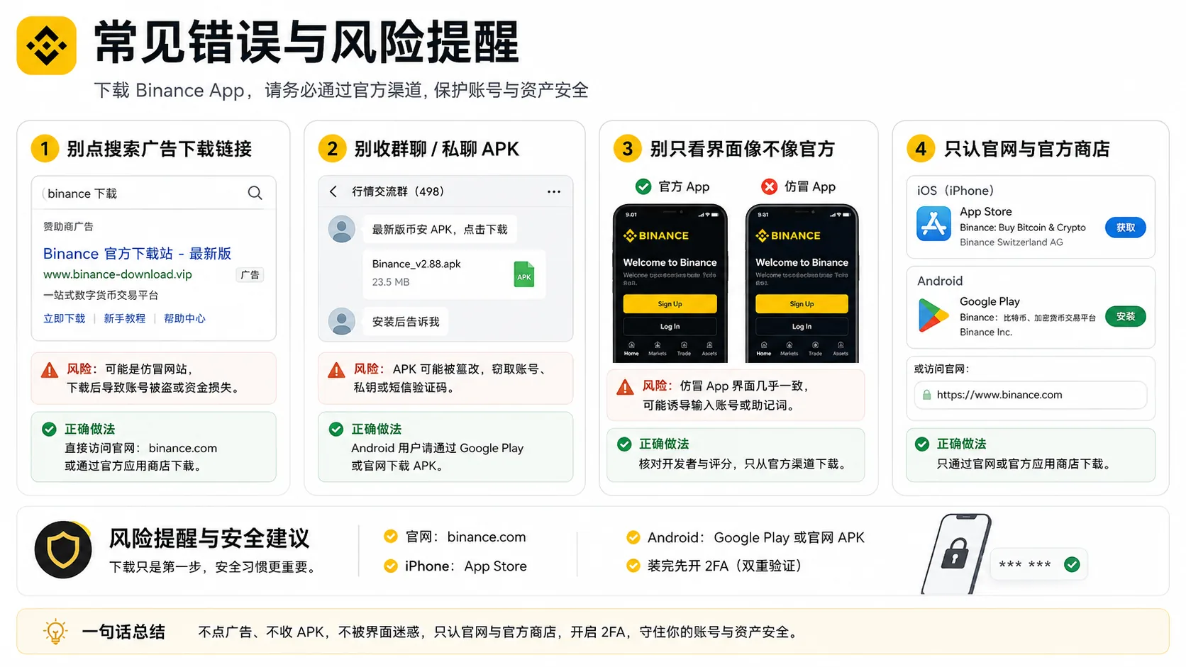 下载 Binance 的四个「不要」:不点搜索广告下载、不收群聊 APK、不靠界面像不像官方判断真假、不用来源不明代理或代办