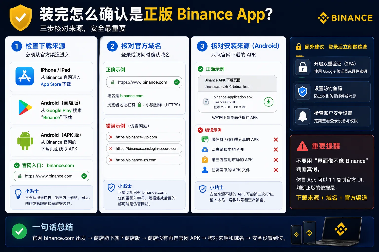装完如何确认正版:三项核对——下载来源、域名 binance.com、APK 是否来自官网下载页