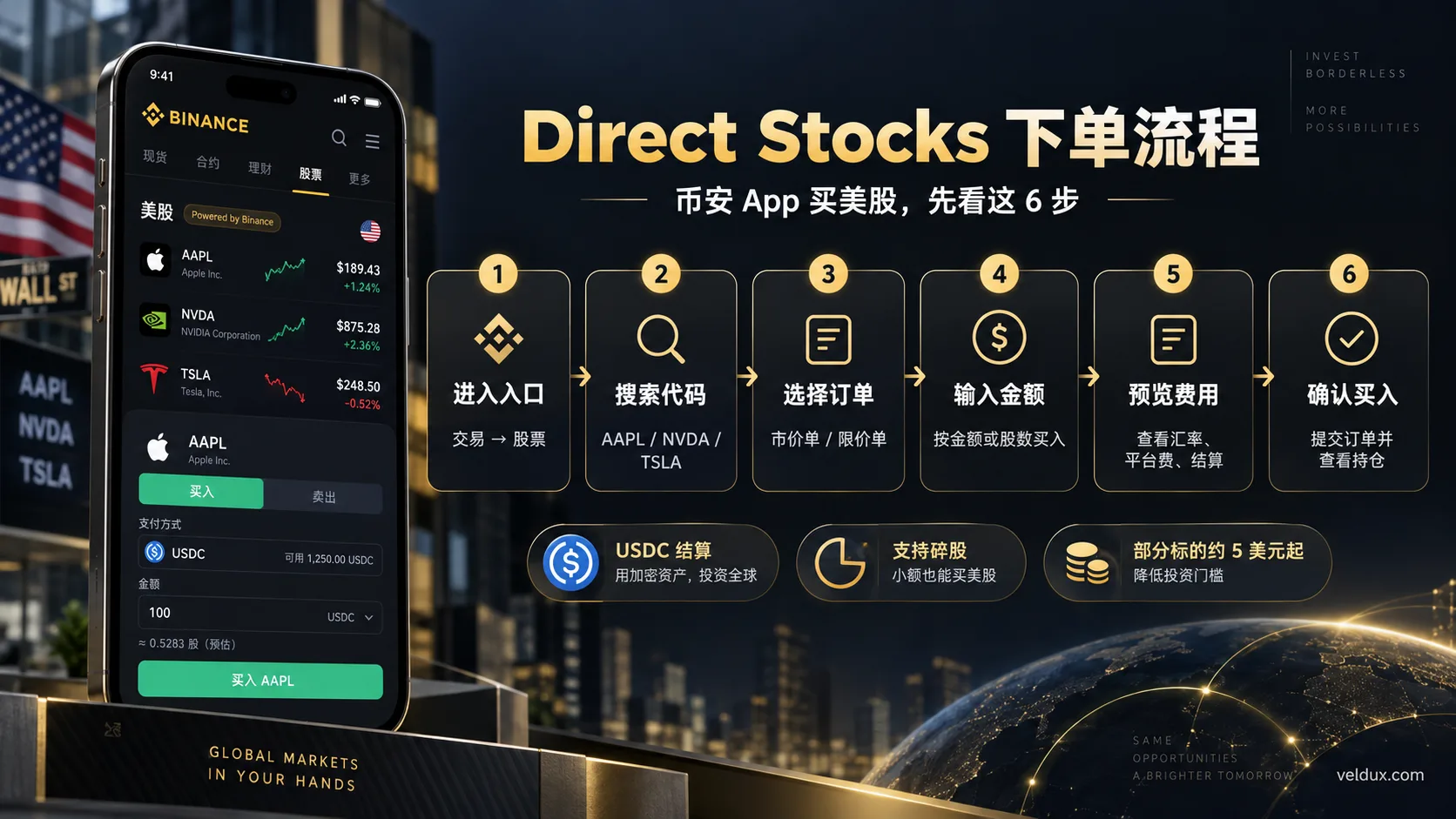 币安 Direct Stocks 买美股下单流程:进入股票、搜索代码、选择订单、输入金额、预览费用、确认买入