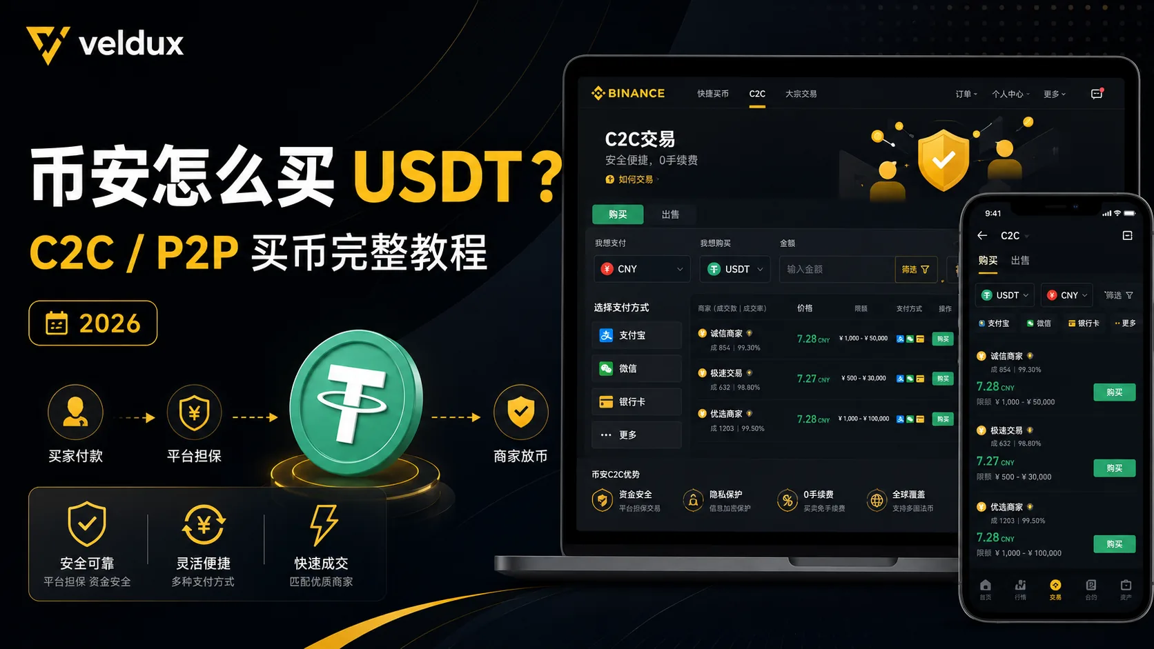 币安怎么买 USDT？C2C / P2P 买币完整教程（2026）