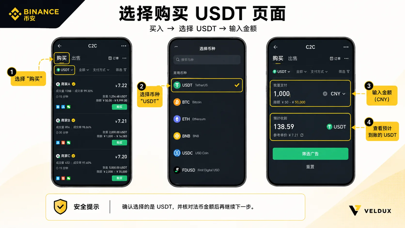 币安 C2C 买币:输入金额、确认交易方向与币种页面