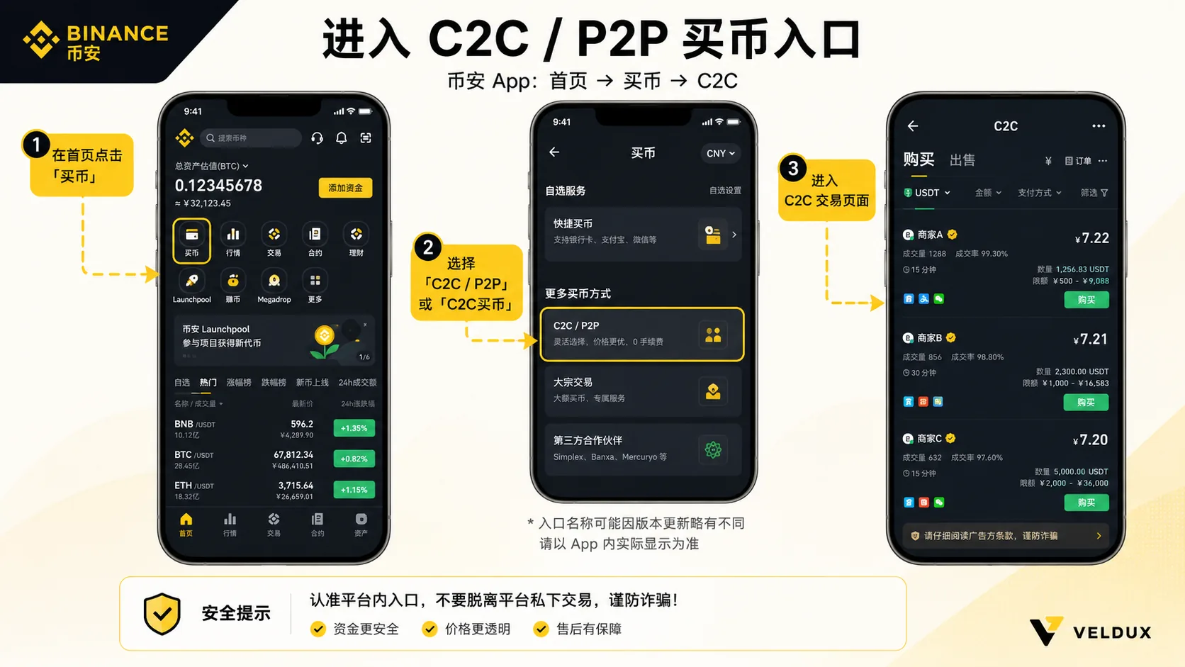币安 C2C 买币入口:买币 / C2C 买币入口页面