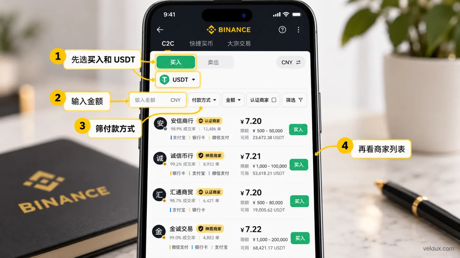 币安 C2C 商家筛选操作示意图,展示 USDT 买入、输入金额、选择付款方式和查看商家列表
