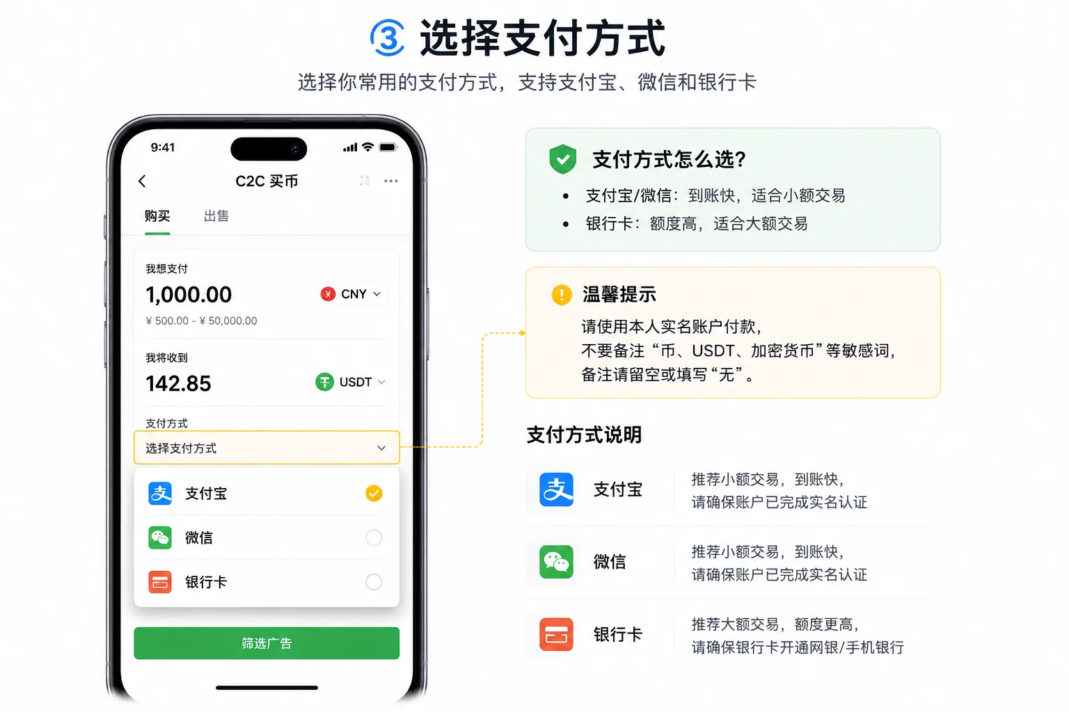 币安 C2C 买币:商家广告列表(按价格与条件排序)