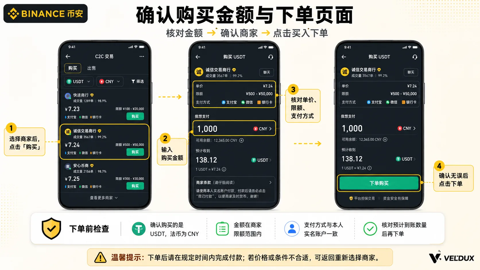 币安 C2C 下单后:待付款订单页(金额、支付方式、订单倒计时)