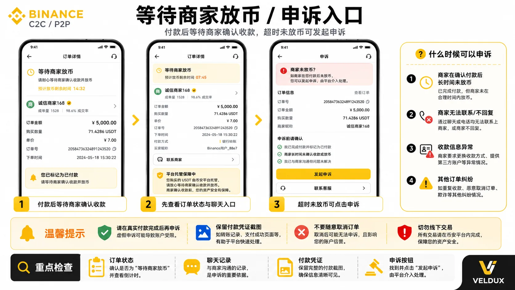 币安 C2C 等商家放币:订单状态、聊天与申诉入口页面