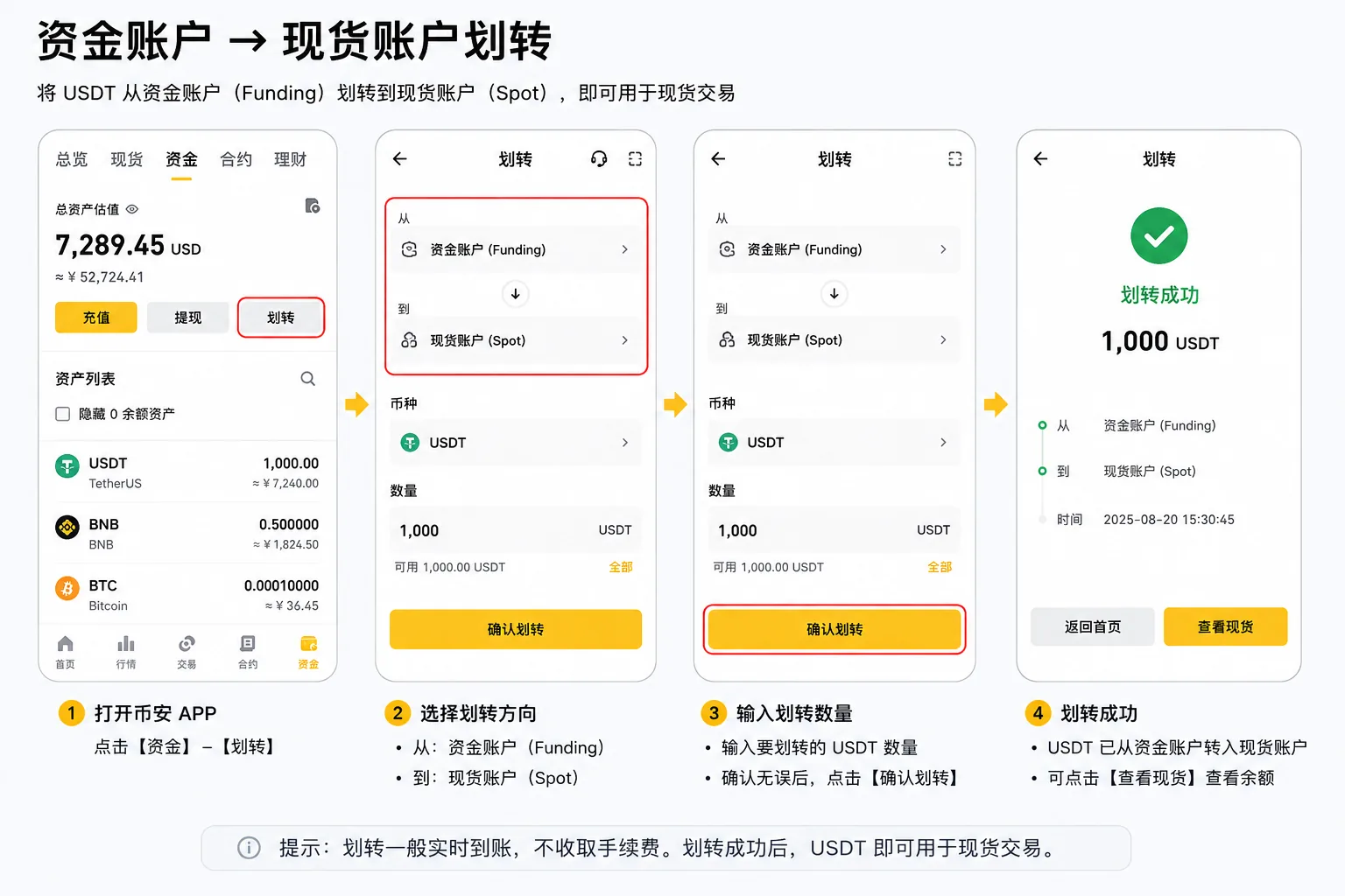 币安钱包划转页:资金账户(Funding)→ 现货账户(Spot)