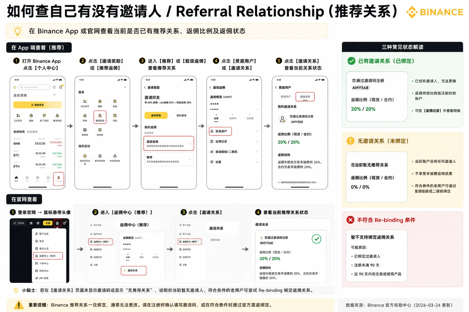 查看自己当前是否有邀请人 / 推荐关系