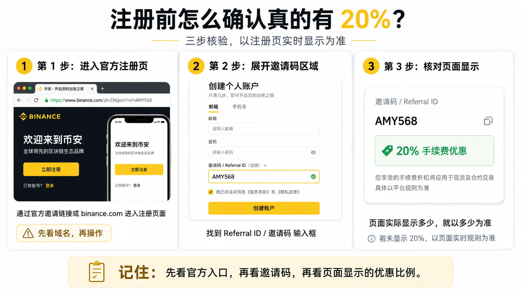 注册页确认手续费优惠三步：打开官方邀请链接、展开 Referral ID、核对邀请码 AMY568 与页面实时优惠比例