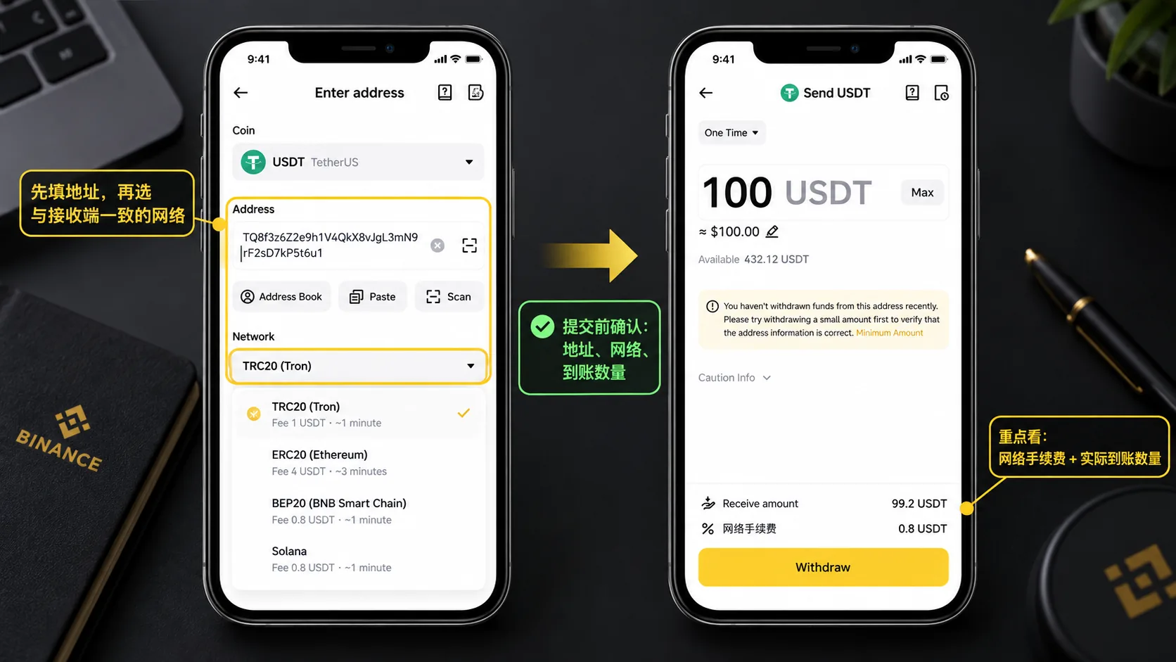 币安 USDT 提币页面:填写地址、选择网络、查看手续费和实际到账数量