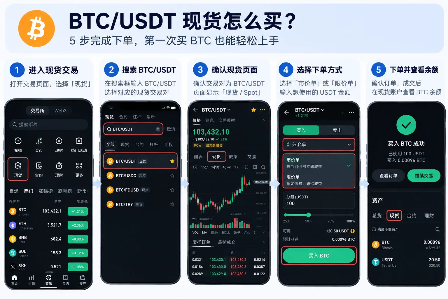 BTC/USDT 现货怎么买：搜索交易对、选择市价或限价单并买入 BTC