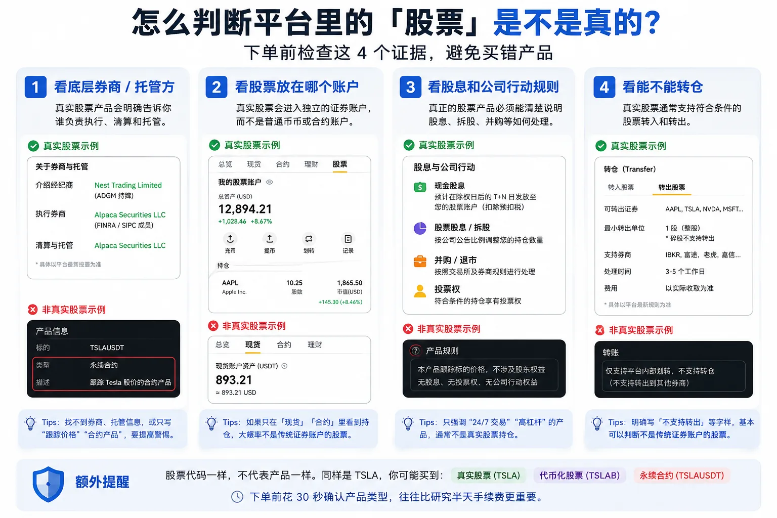 怎么判断平台里的股票是不是真的：四个判断证据——看底层券商、看账户结构、看股息与公司行动、看转仓能力