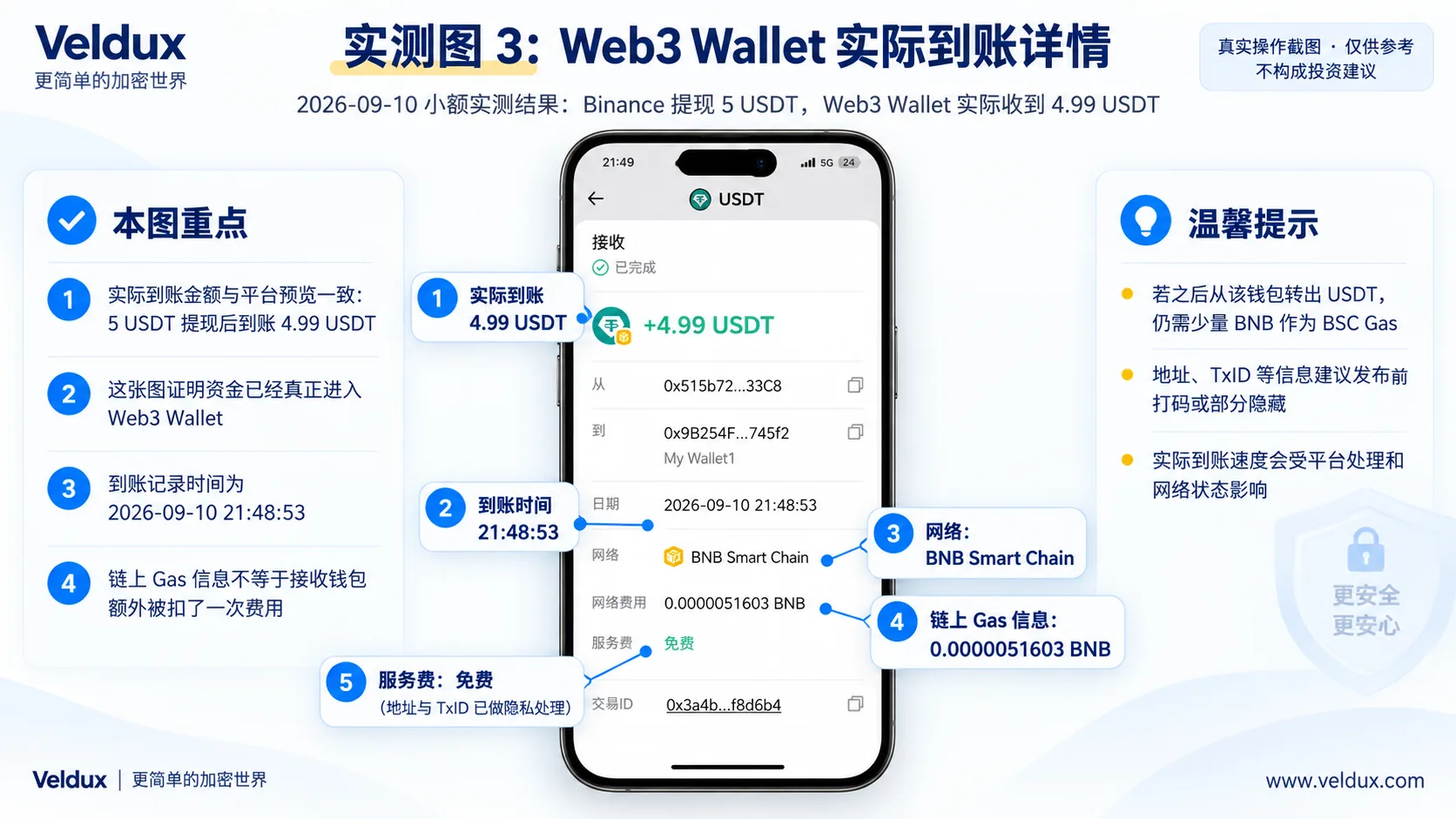 Binance Web3 Wallet 最终收到 4.99 USDT,到账记录时间为 2026-09-10 21:48:53