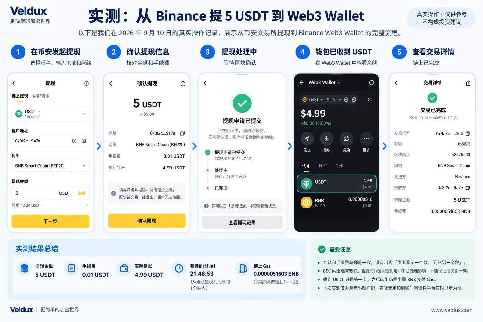 Veldux 从 Binance 提 5 USDT 到 Binance Web3 Wallet 的完整操作流程与最终结果