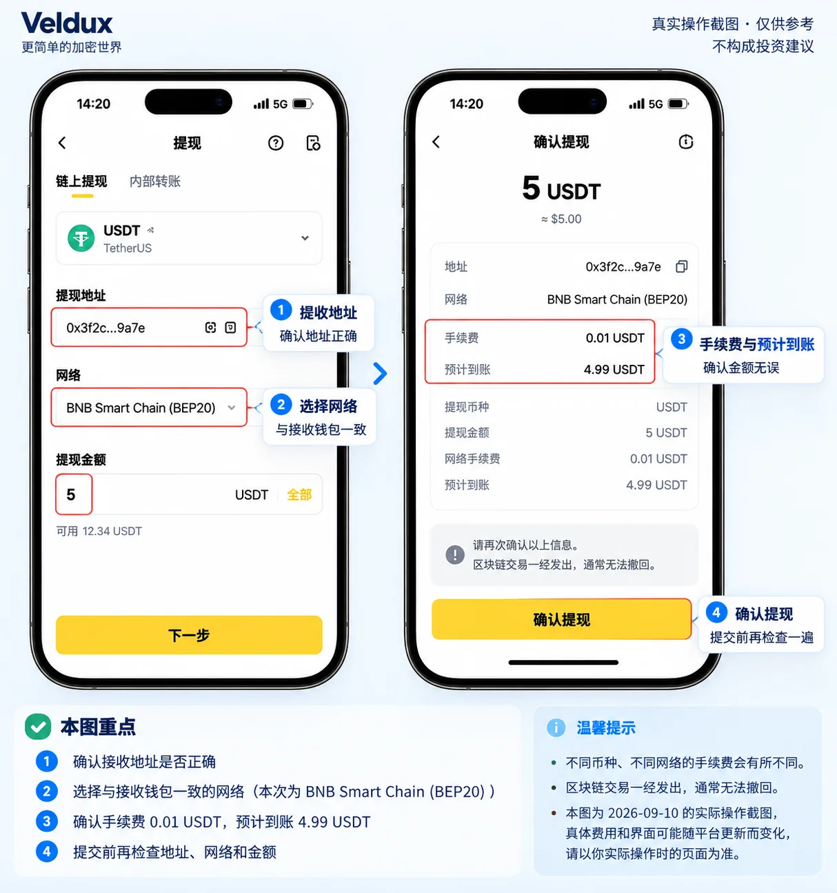 提现前核对接收地址、BNB Smart Chain(BEP20)网络、5 USDT 提现金额,以及 0.01 USDT 手续费和 4.99 USDT 预计到账