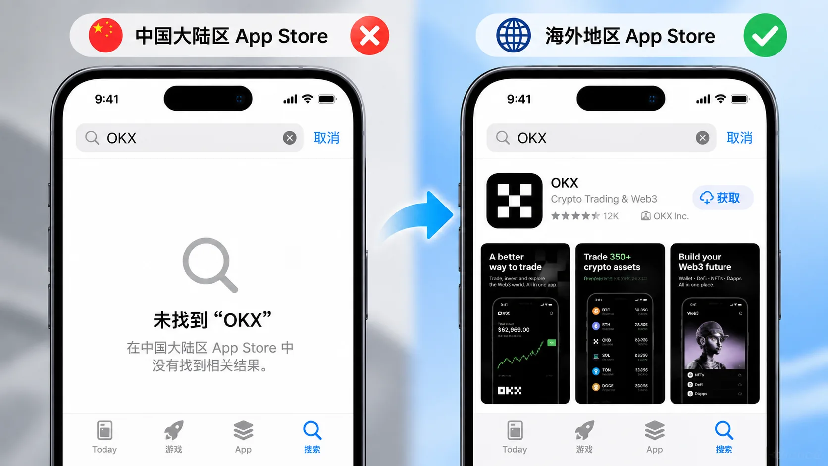 中国大陆区 App Store 搜不到 OKX 与海外地区 App Store 可下载 OKX 对比图