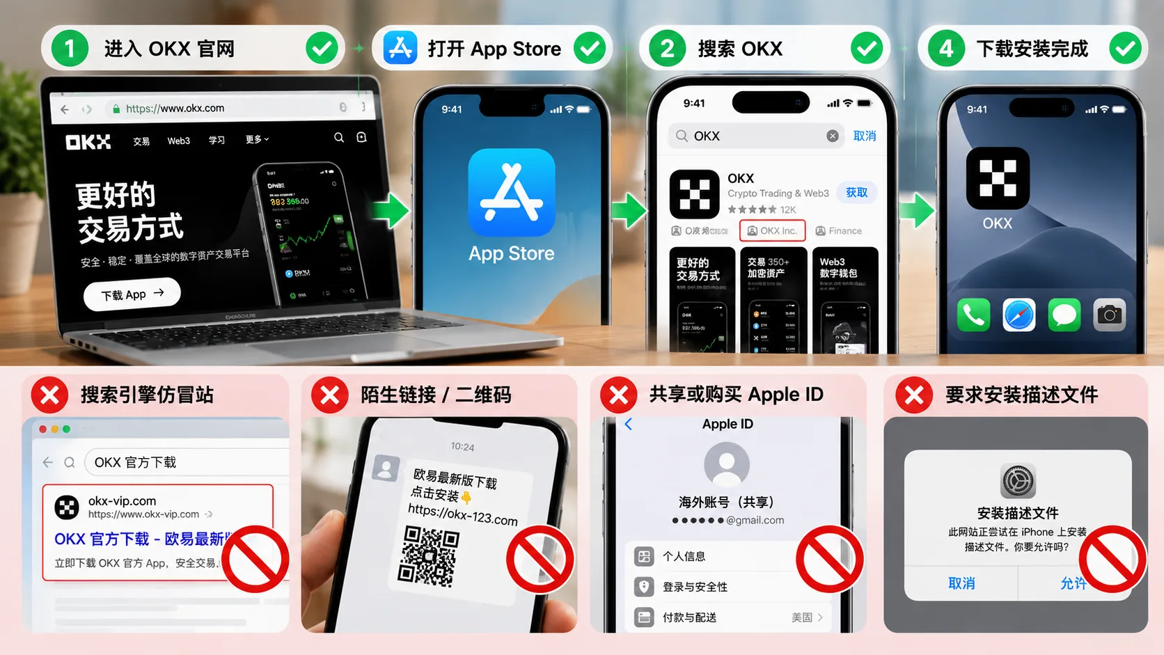 OKX iPhone 官方下载安全流程与仿冒网站陌生链接共享Apple ID风险对比图