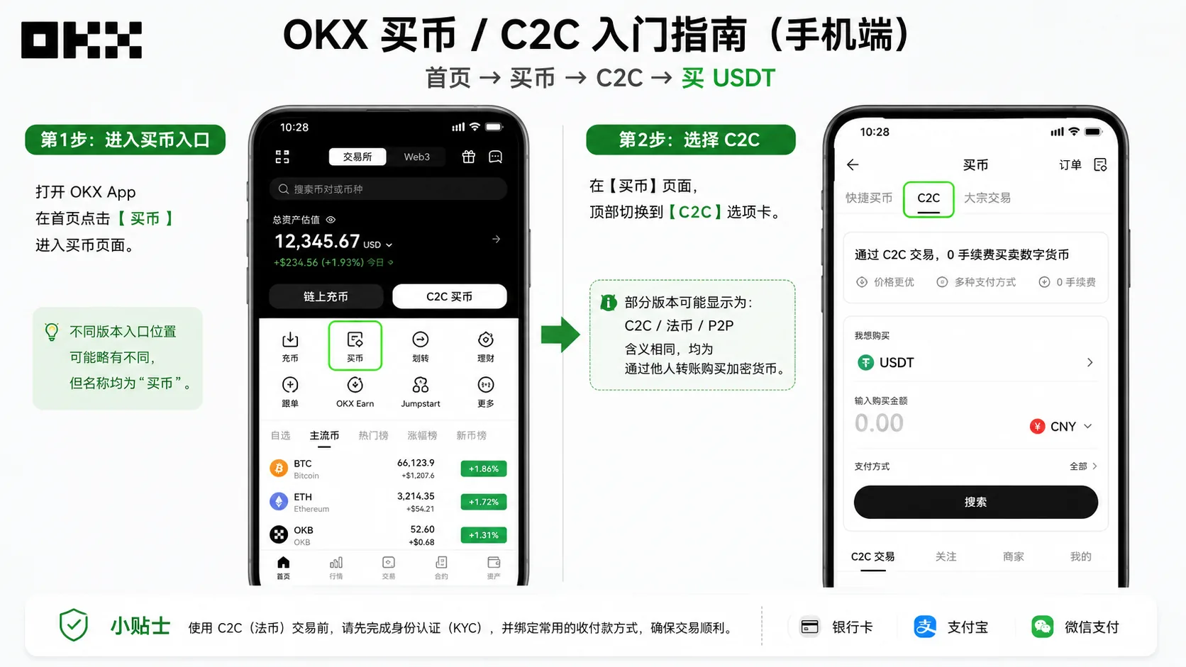 OKX 买币入口：买币 / C2C 买币入口页面