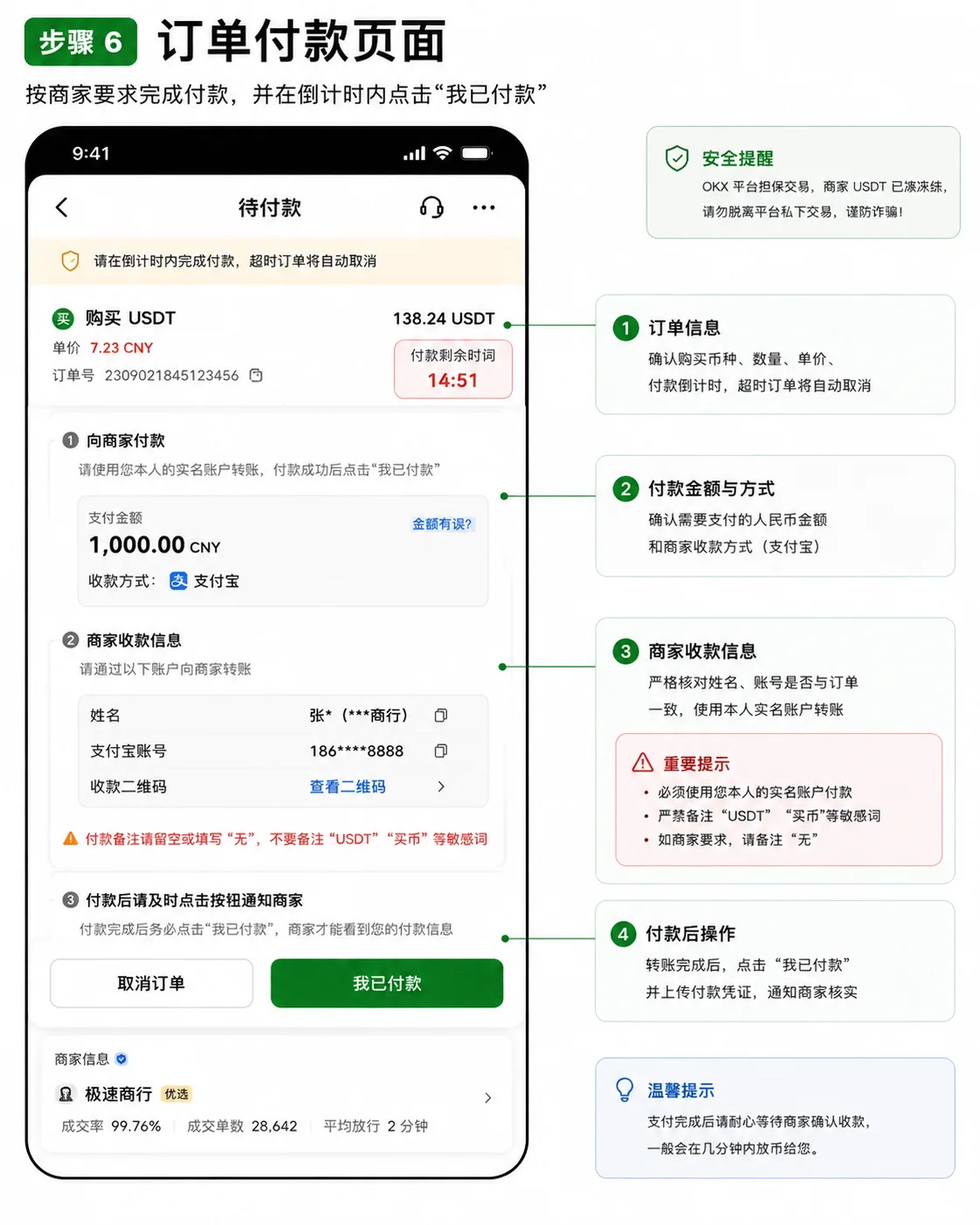 OKX C2C 付款页：商家收款信息、订单倒计时与「我已付款」按钮（务必用本人实名账户付款，付完款再点「我已付款」）