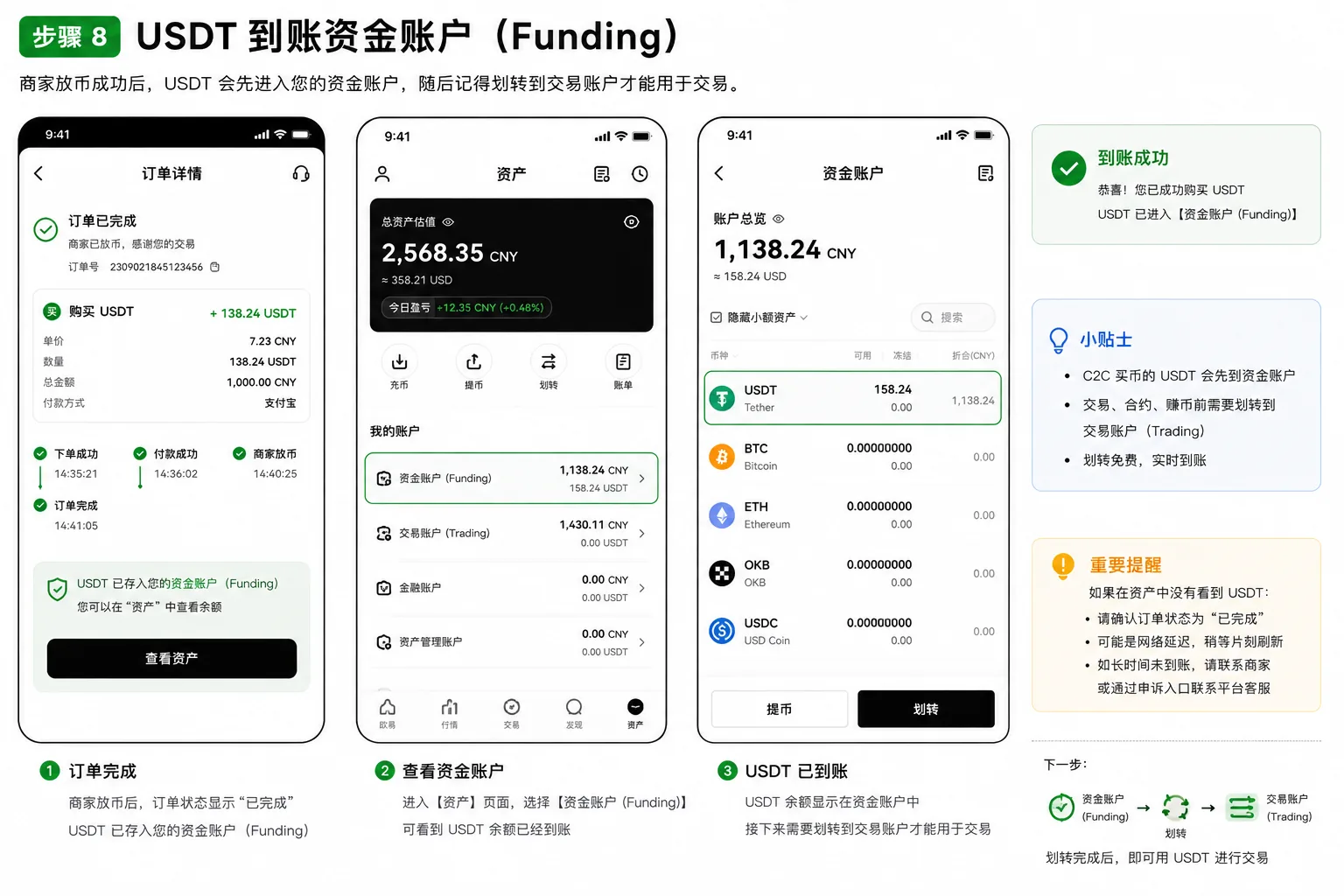 OKX C2C 放币完成：USDT 到账资金账户（Funding）