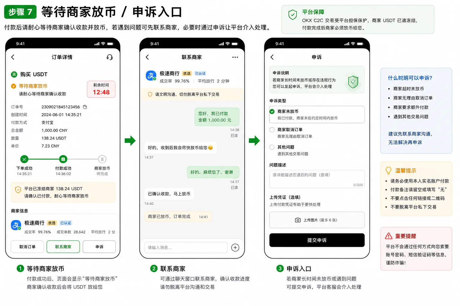 OKX C2C 等商家放币：订单状态、聊天与申诉入口页面