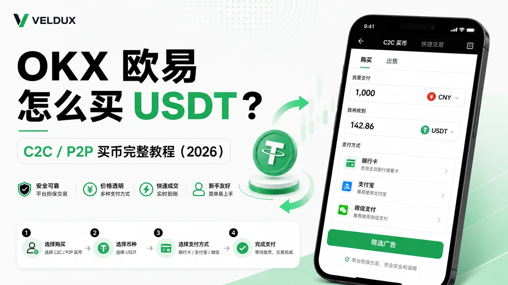 OKX 欧易怎么买 USDT？C2C / P2P 买币完整教程（2026）