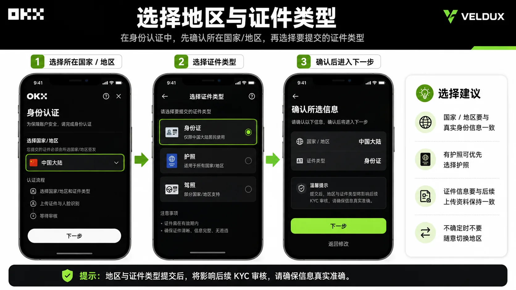 欧易 KYC 选择地区与证件类型页面