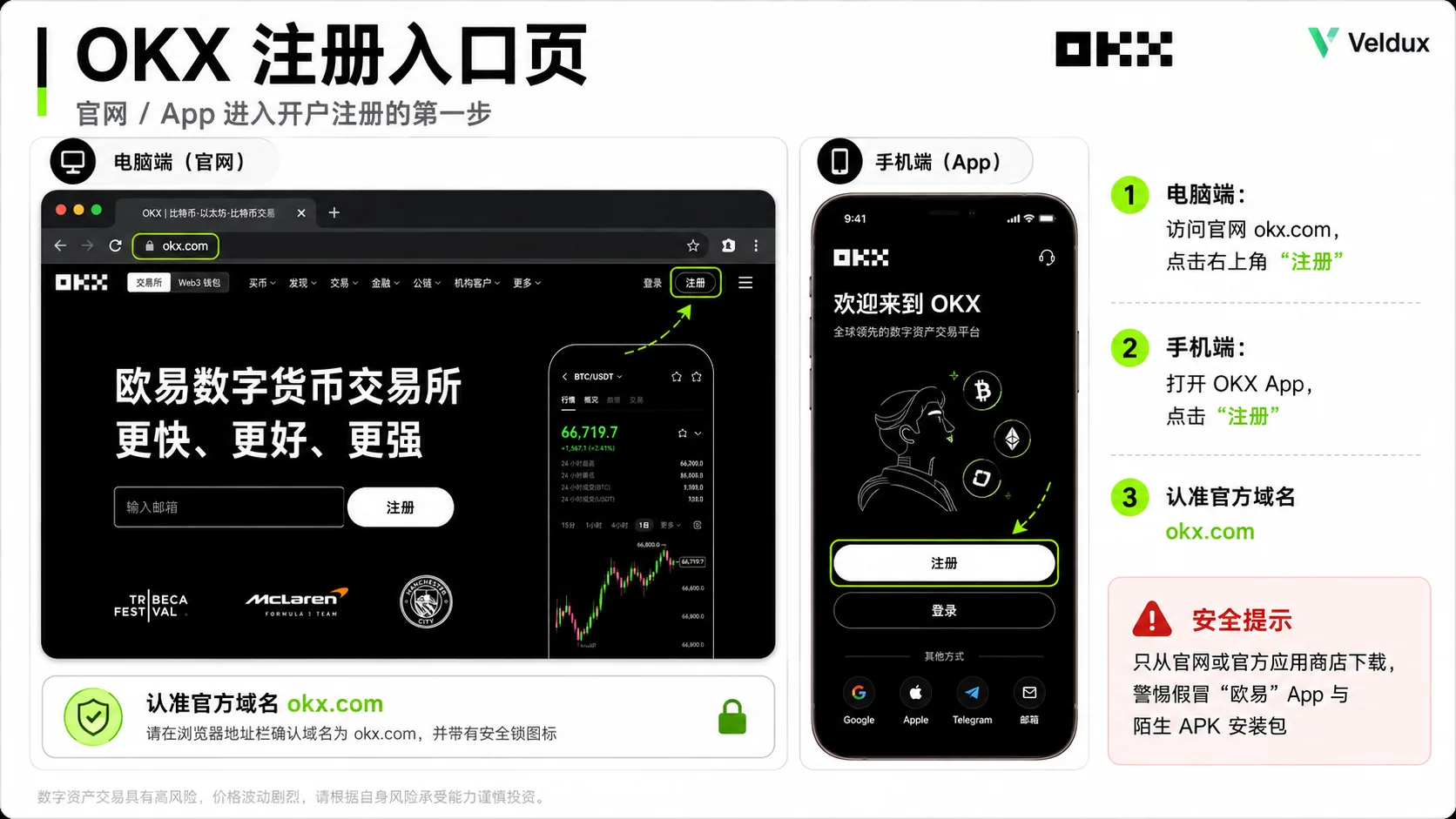 欧易 App 与官网的注册入口页面