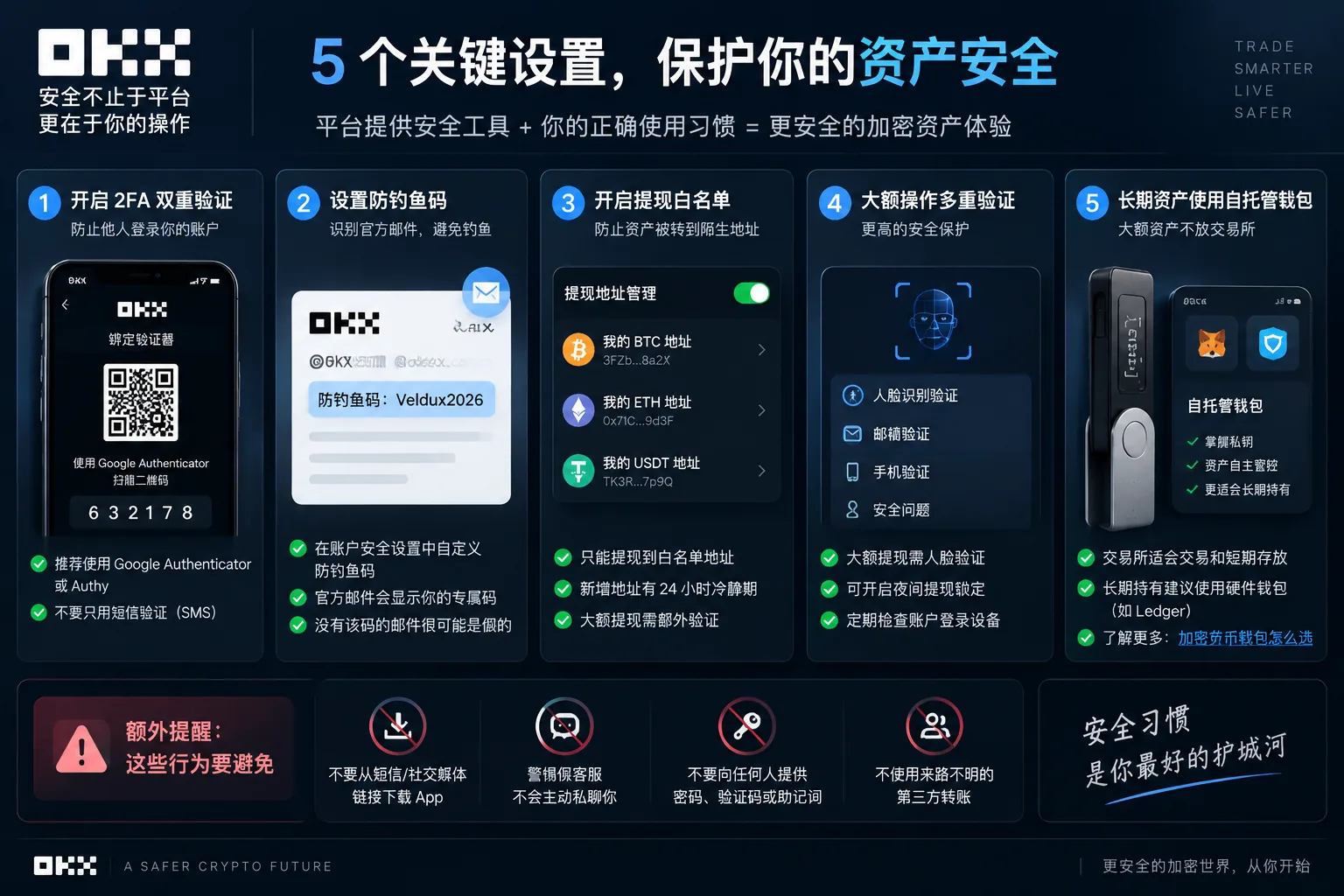 OKX账户安全设置与资产保护指南
