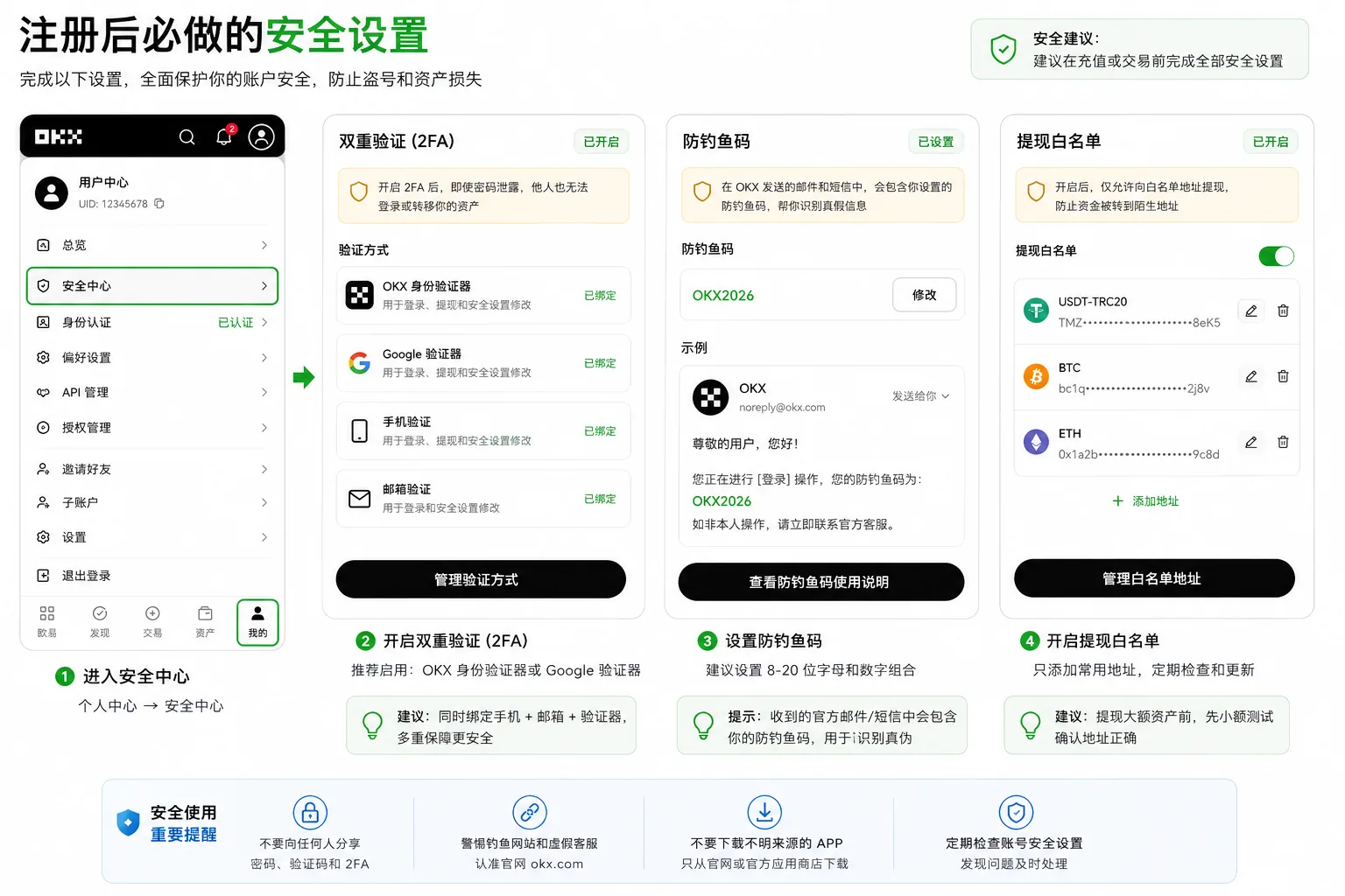 欧易安全设置页面:2FA、防钓鱼码、提现白名单入口