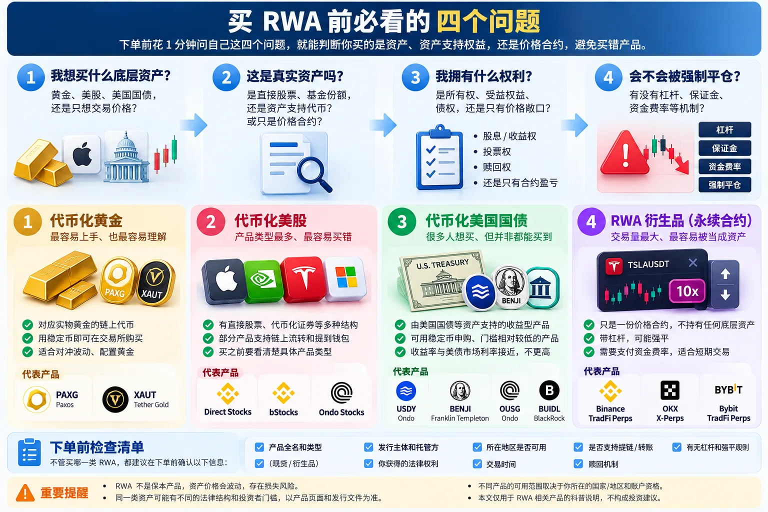买 RWA 前必看的四个问题:底层资产、真实资产、持有权利与强平风险
