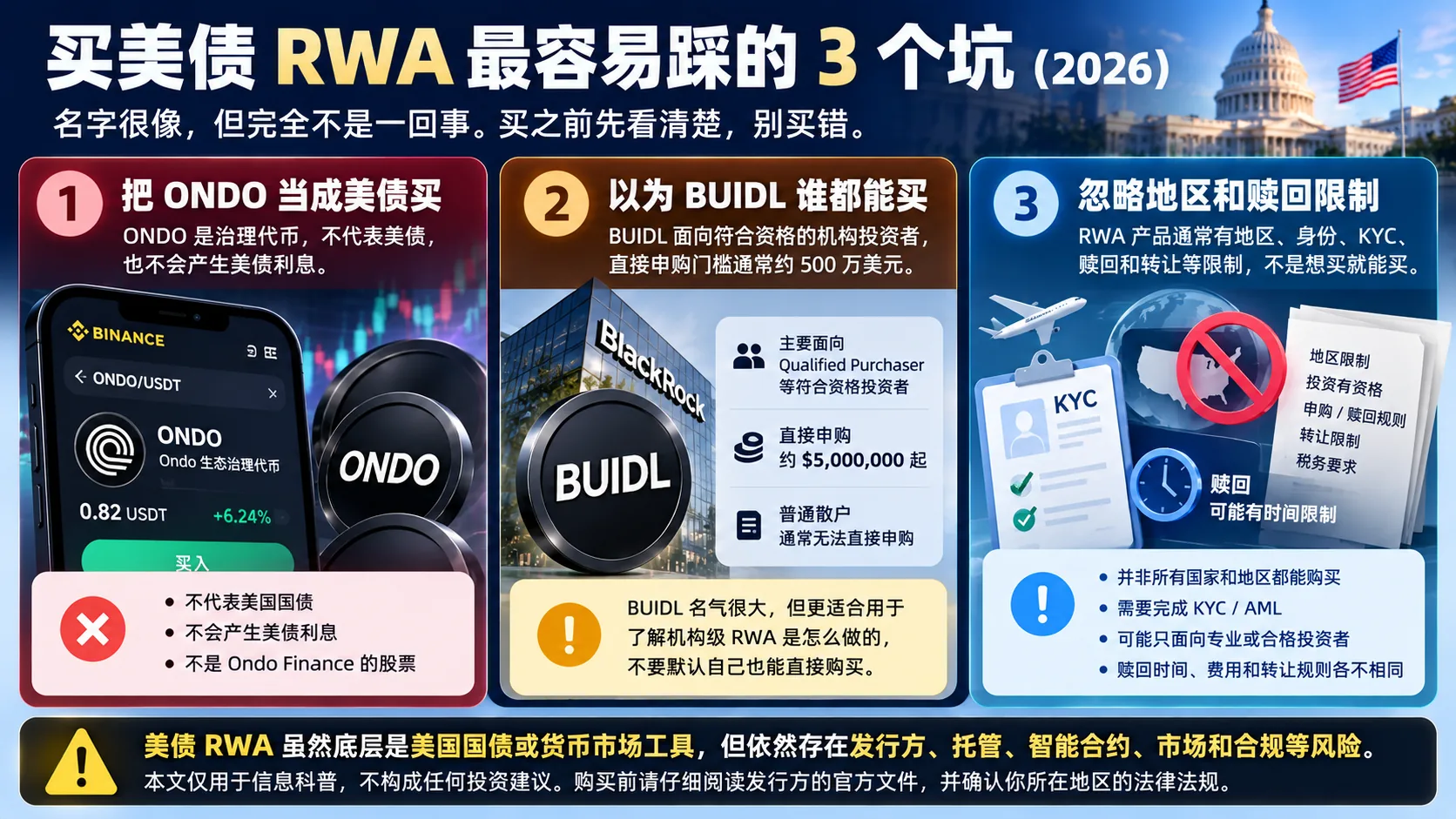 买美债 RWA 最容易踩的 3 个坑,ONDO、BUIDL、地区与赎回限制