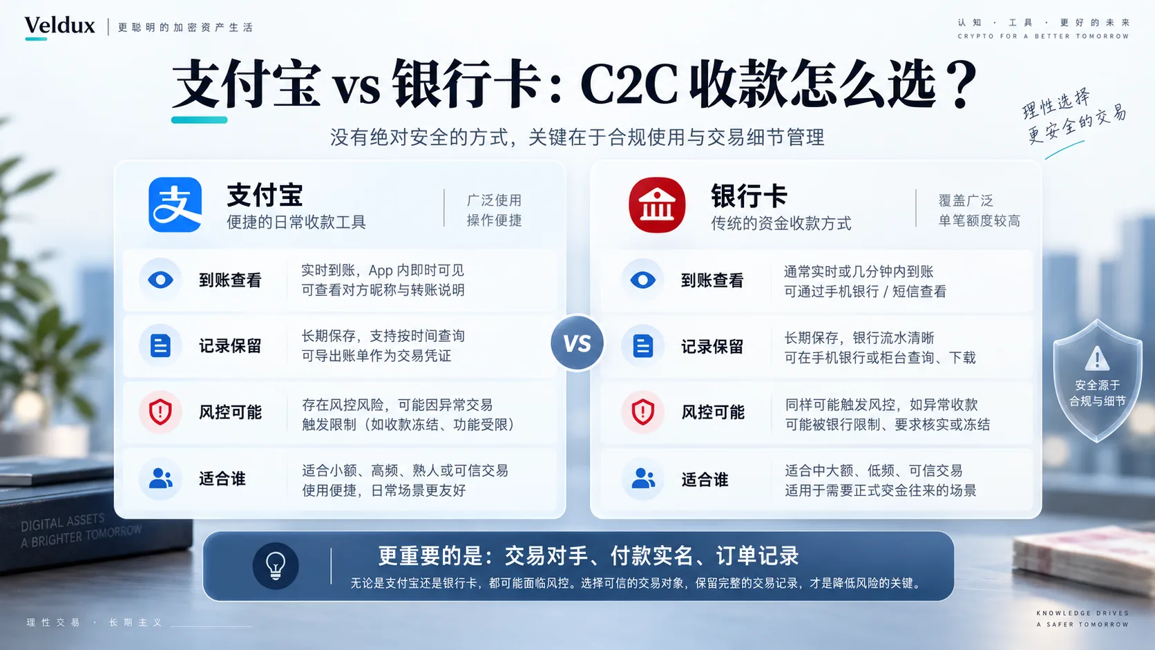支付宝 vs 银行卡 C2C 收款对比示意:到账直观度、记录完整度与各自的风控风险